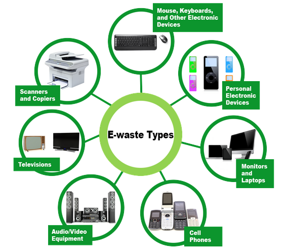 supply power how E Waste   Waste Electronic  Scrap Services E    Electronic